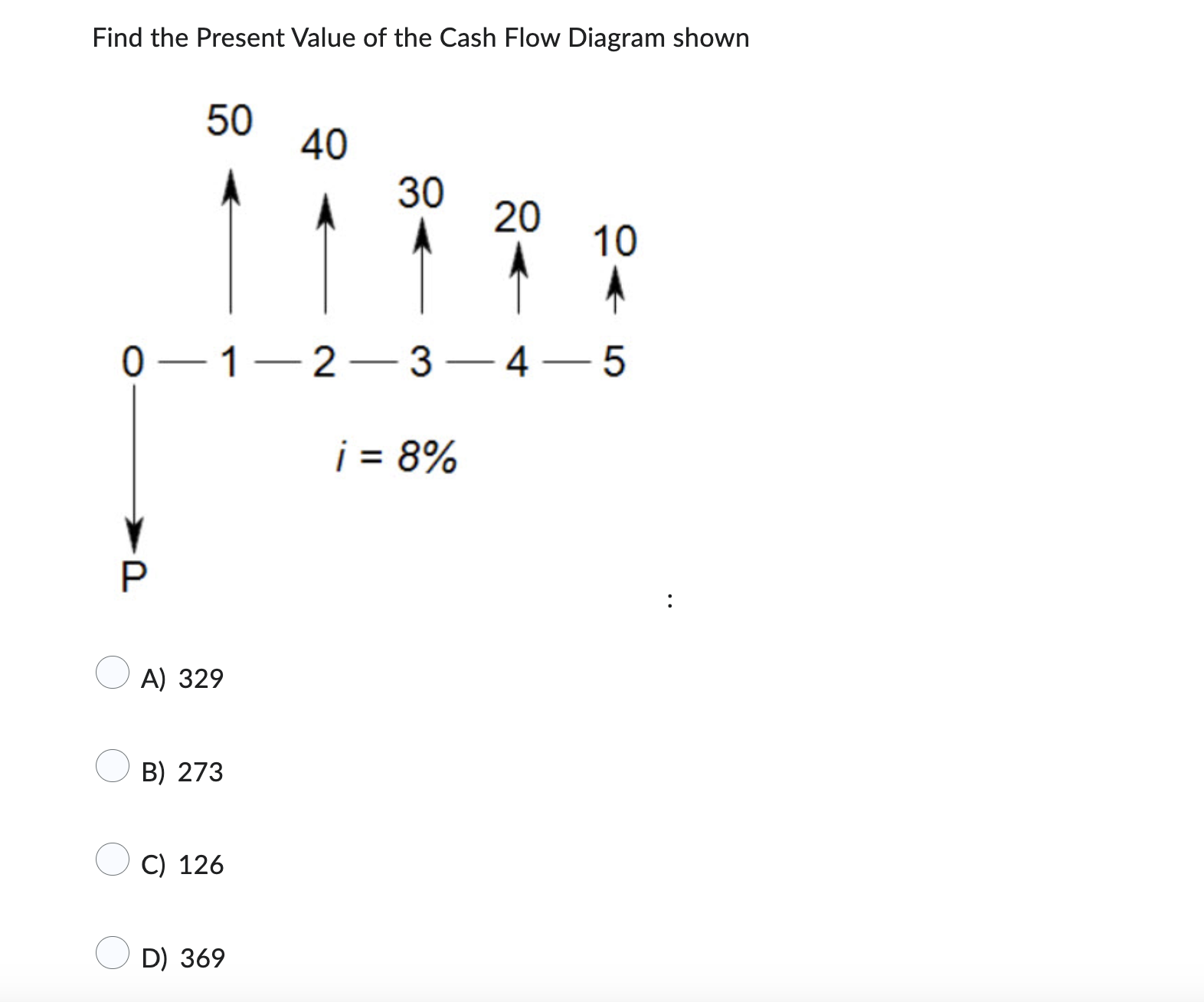 Solved Find the Present Value of the Cash Flow Diagram shown | Chegg.com