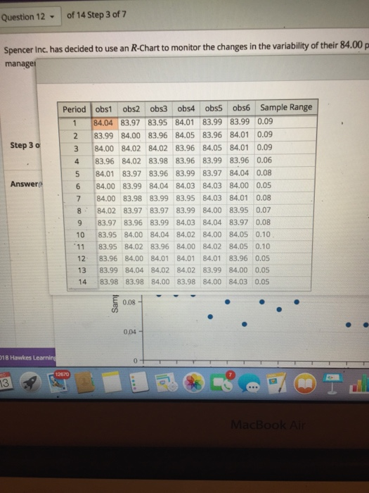 Spencer inc. has decided to use an RChart to monitor