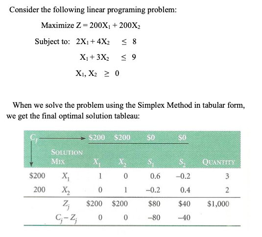 Solved Consider the following linear programing problem: | Chegg.com