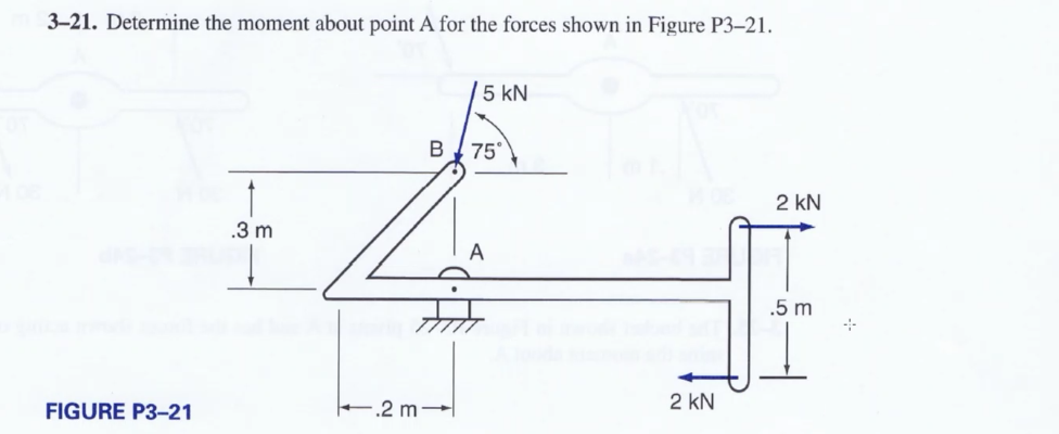 Solved 3–21. Determine the moment about point A for the | Chegg.com