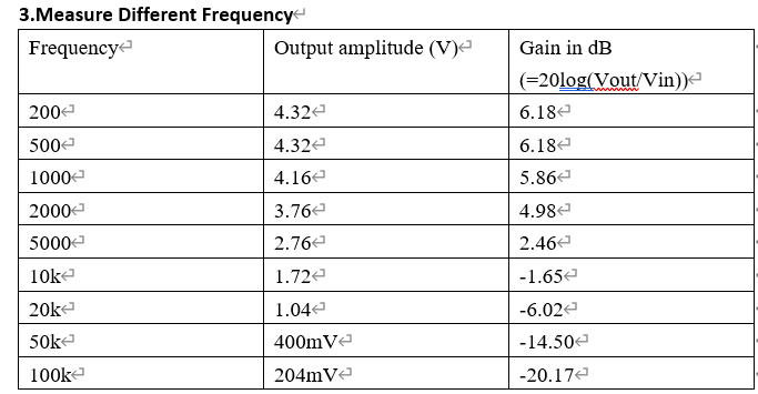 Solved 3.Measure Different Frequency | Chegg.com
