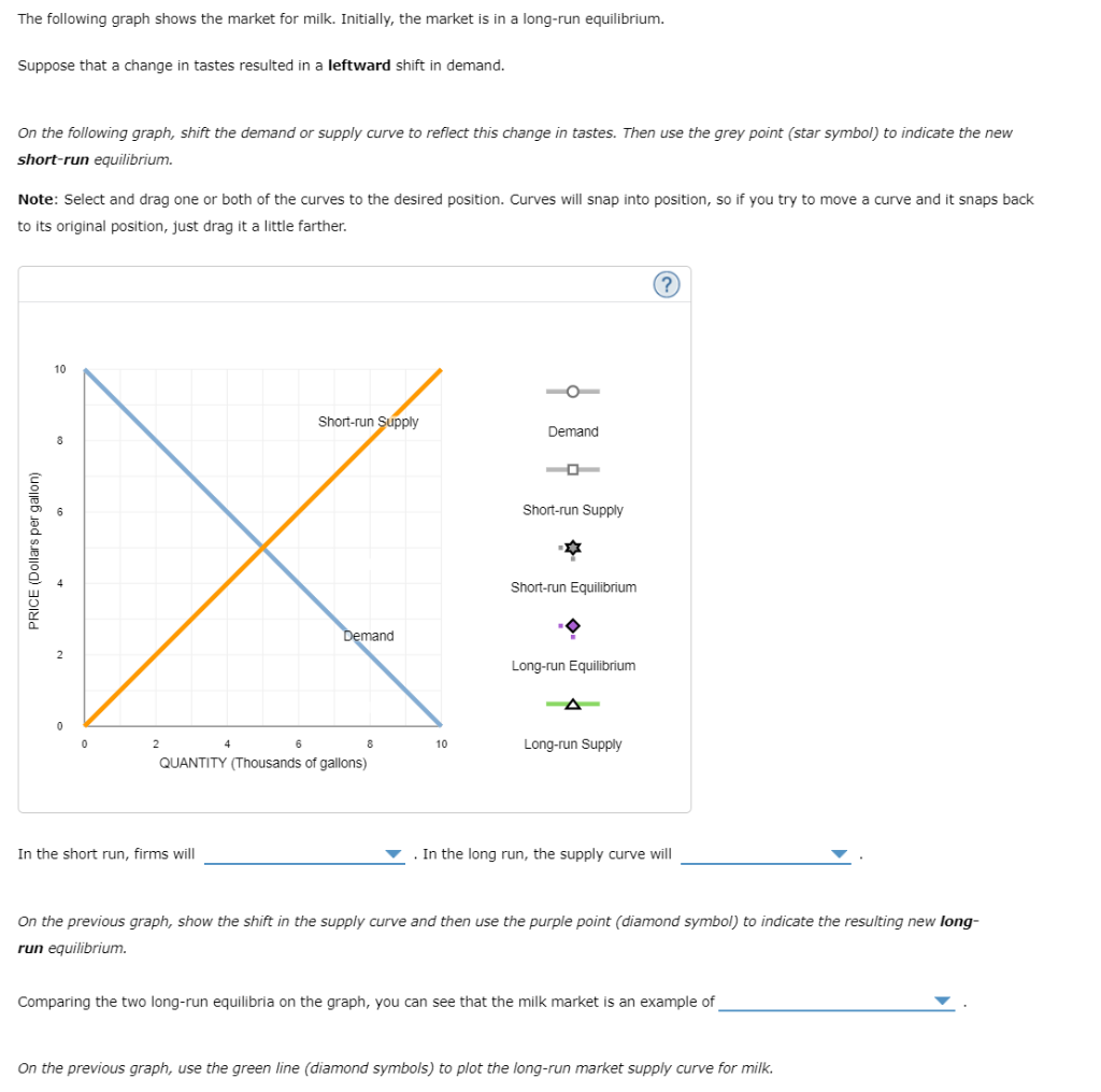 solved-the-following-graph-shows-the-market-for-milk-chegg