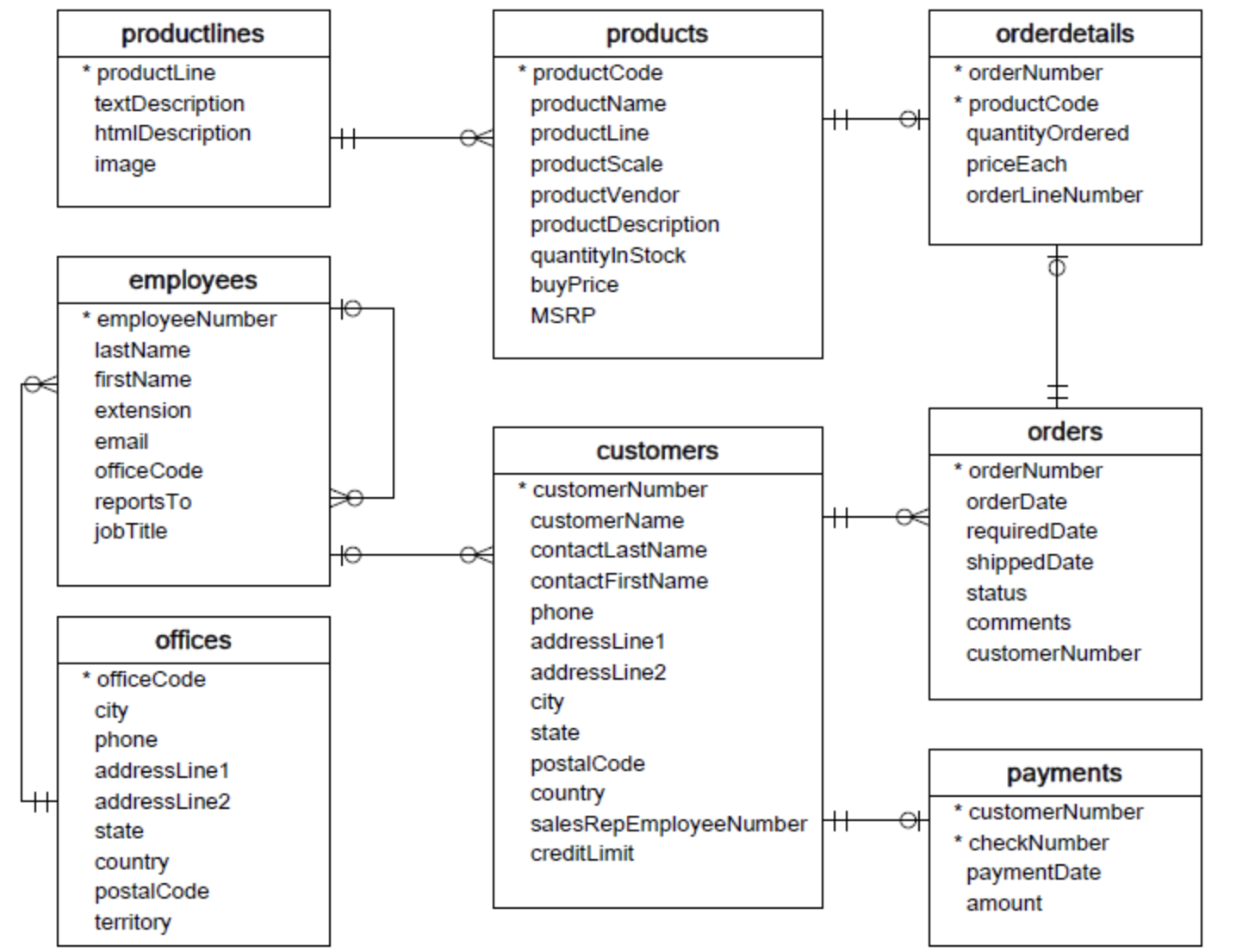 Solved Write SQL to do the following searches:1. Retrieve | Chegg.com