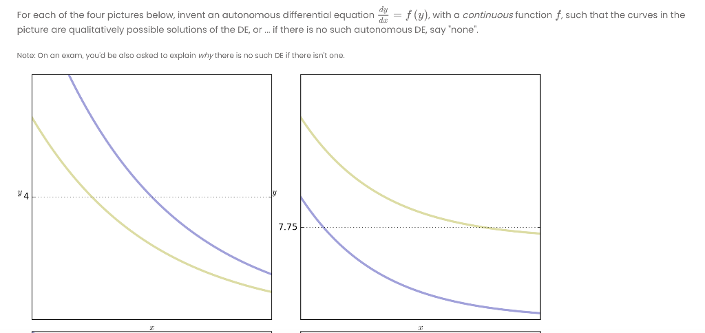 Solved = For each of the four pictures below, invent an | Chegg.com