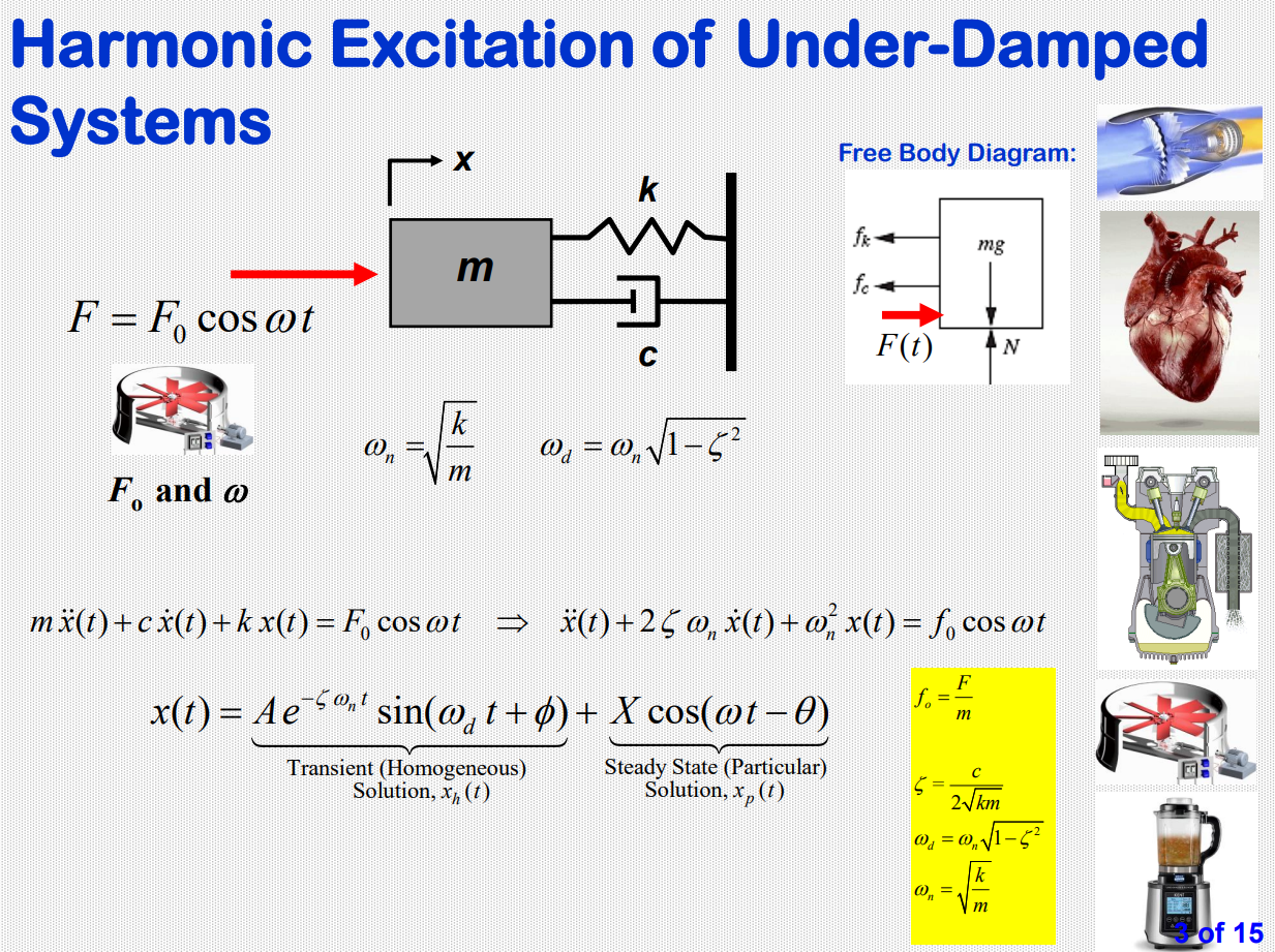 Solved Comparison f0=mF0,ωn=mk x(0)=x0 x˙(0)=v0 | Chegg.com