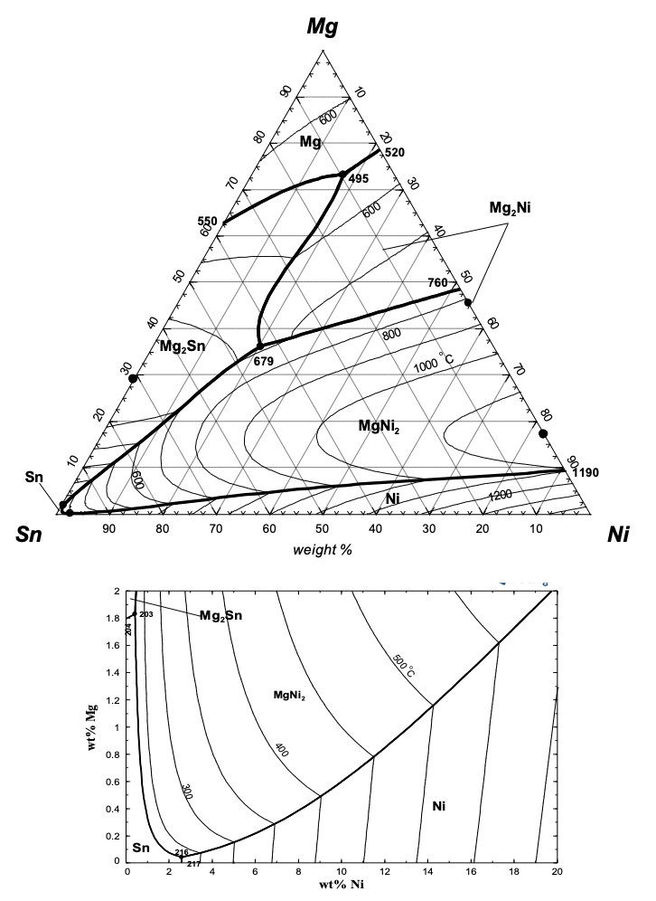 Solved 5. Ternary phase diagram The followings are the phase | Chegg.com