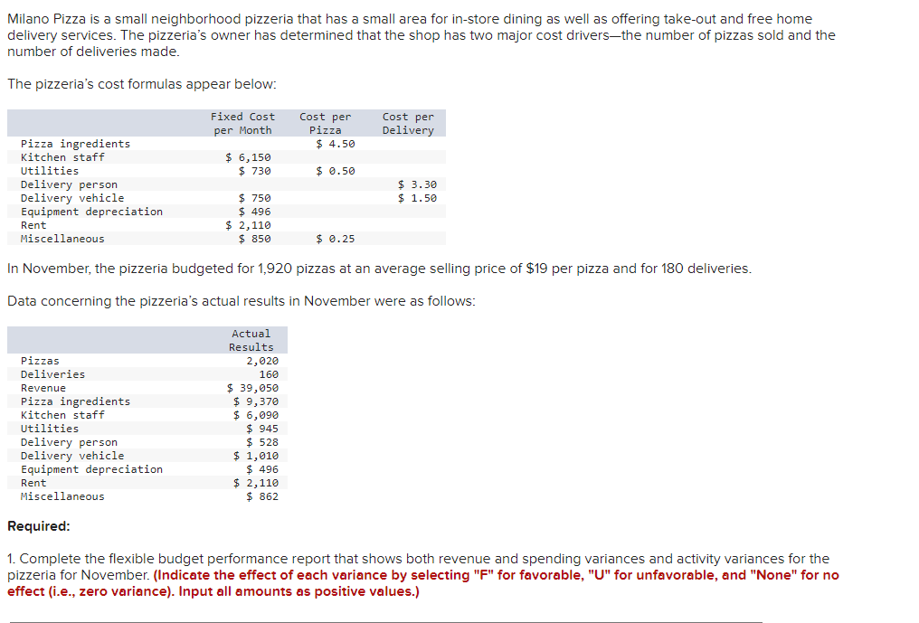 Solved Milano Pizza is a small neighborhood pizzeria that