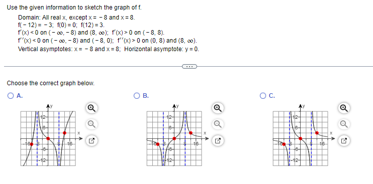 Solved Use the given information to sketch the graph of f. | Chegg.com