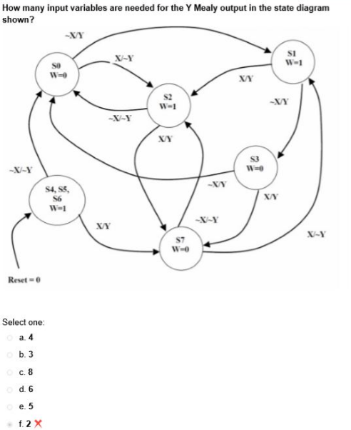 Solved How many input variables are needed for the Y Mealy | Chegg.com