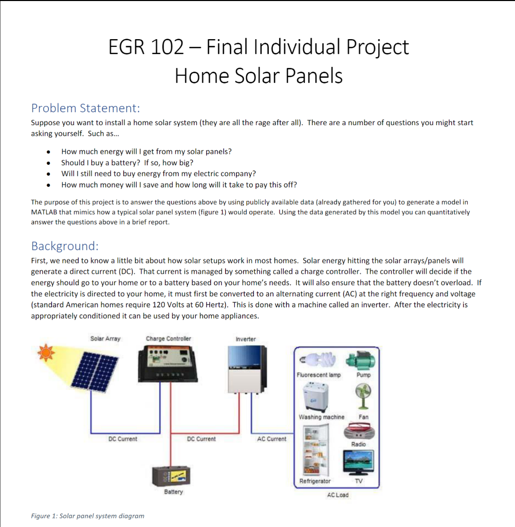 home solar system projects