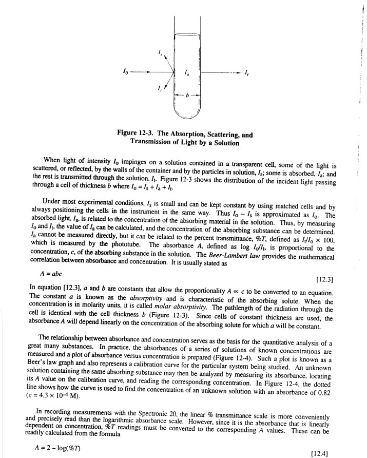 Spectrophotometric Analysis of Commercial Aspirin
