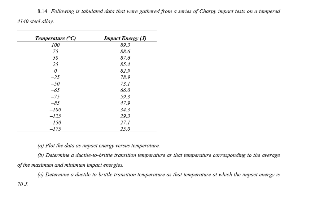 Solved 8 14 Following Is Tabulated Data That Were Gathered Chegg