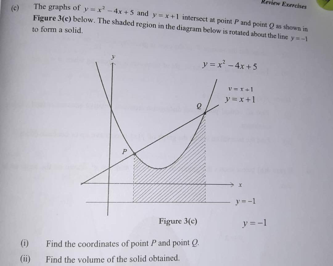 Solved Review Exercises C The Graphs Of Y X 4x 5 And Chegg Com