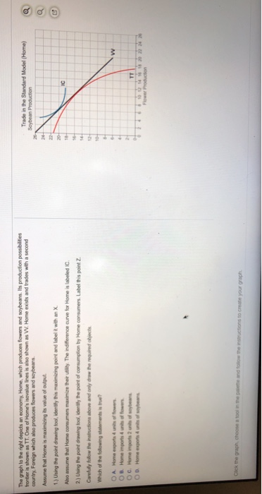 Solved The graph to the right depicts an economy, Home, | Chegg.com