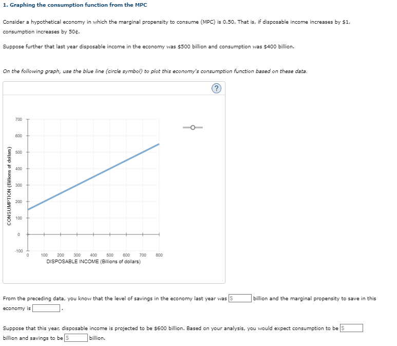 Solved 1. Graphing the consumption function from the MPC | Chegg.com