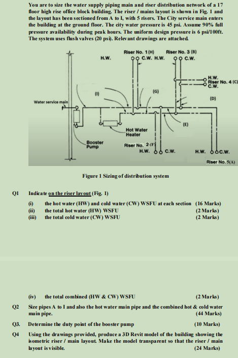 You are to size the water supply piping main and | Chegg.com