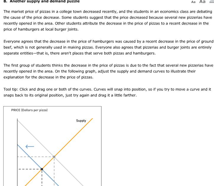 Solved 8. Another supply and demand puzzle Aa Aa The market | Chegg.com