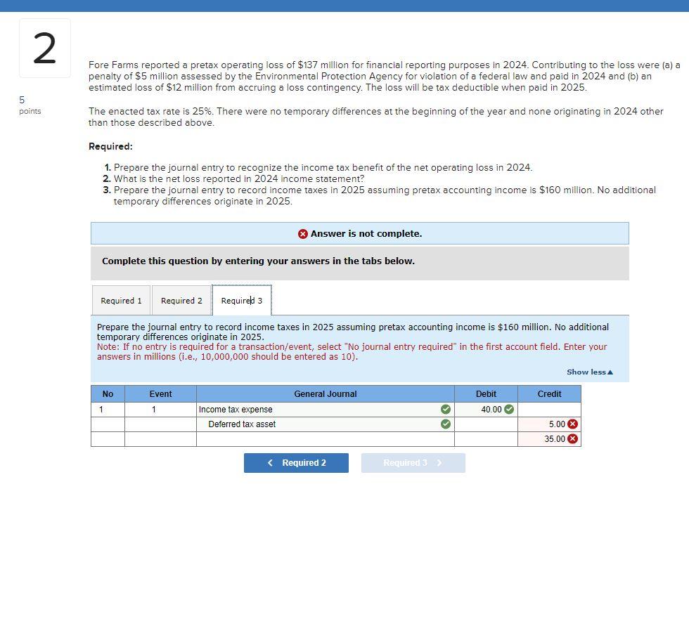 Solved Fore Farms reported a pretax operating loss of 137