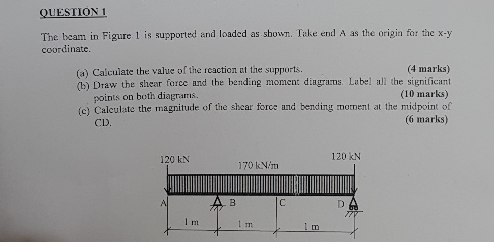 Solved QUESTION 1 The beam in Figure 1 is supported and | Chegg.com