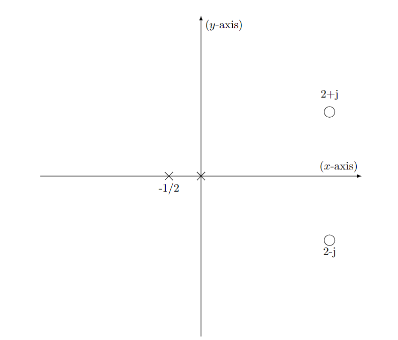 Solved For the following pole zero diagram, and a causal | Chegg.com