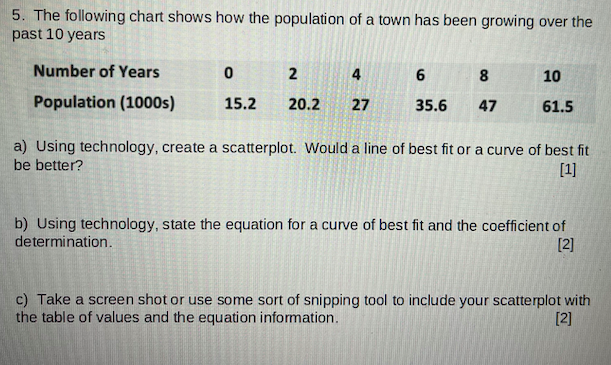 Solved 5. The following chart shows how the population of a | Chegg.com