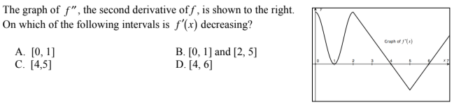 Solved The graph of f′′, the second derivative of f, is | Chegg.com