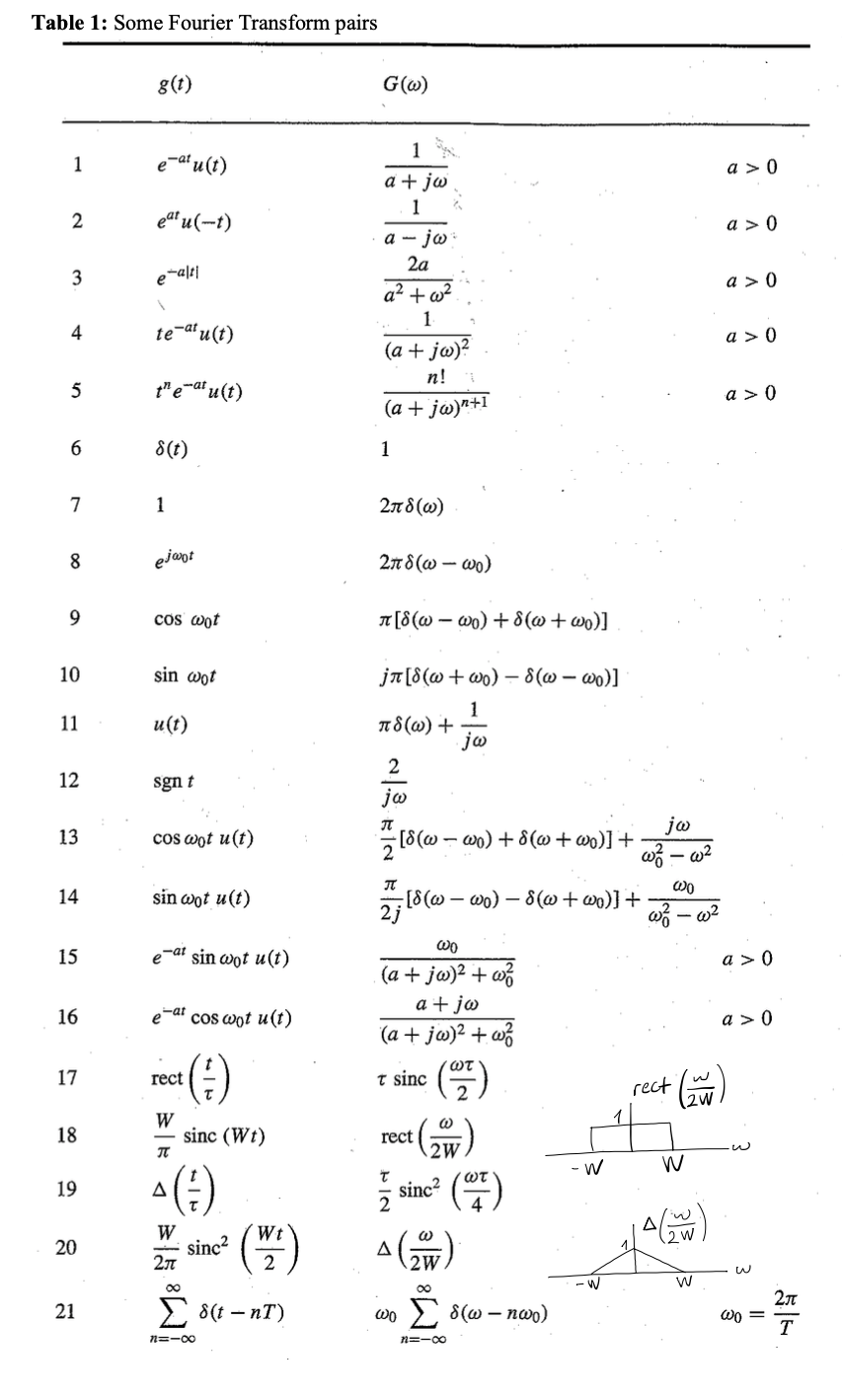 Solved Problem 2 (50 points) Given two signals | Chegg.com