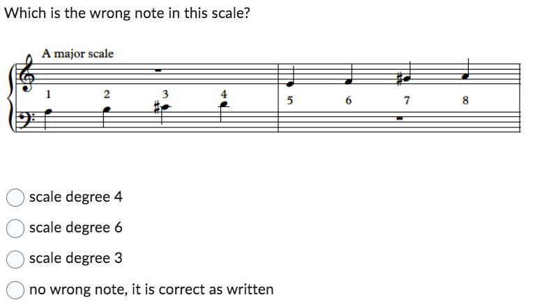 Which is the wrong note in this scale? scale degree 4 | Chegg.com