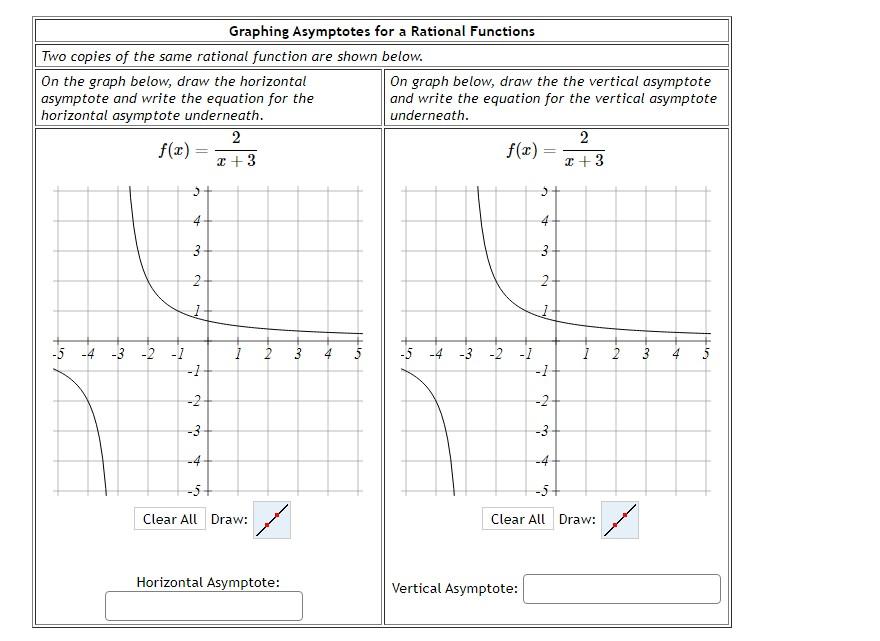 Solved f(x)=x+32f(x)=x+32 | Chegg.com