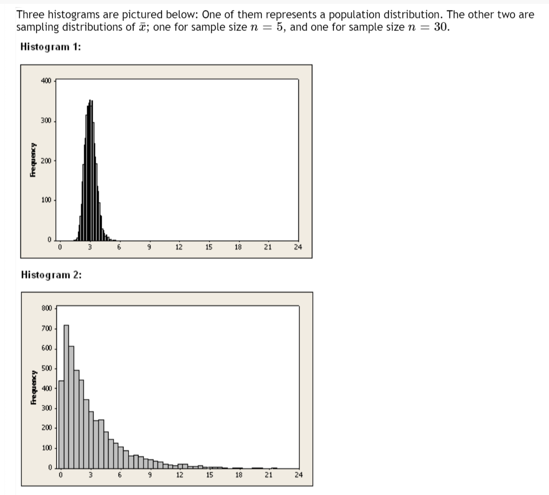 Solved Three Histograms Are Pictured Below One Of Them