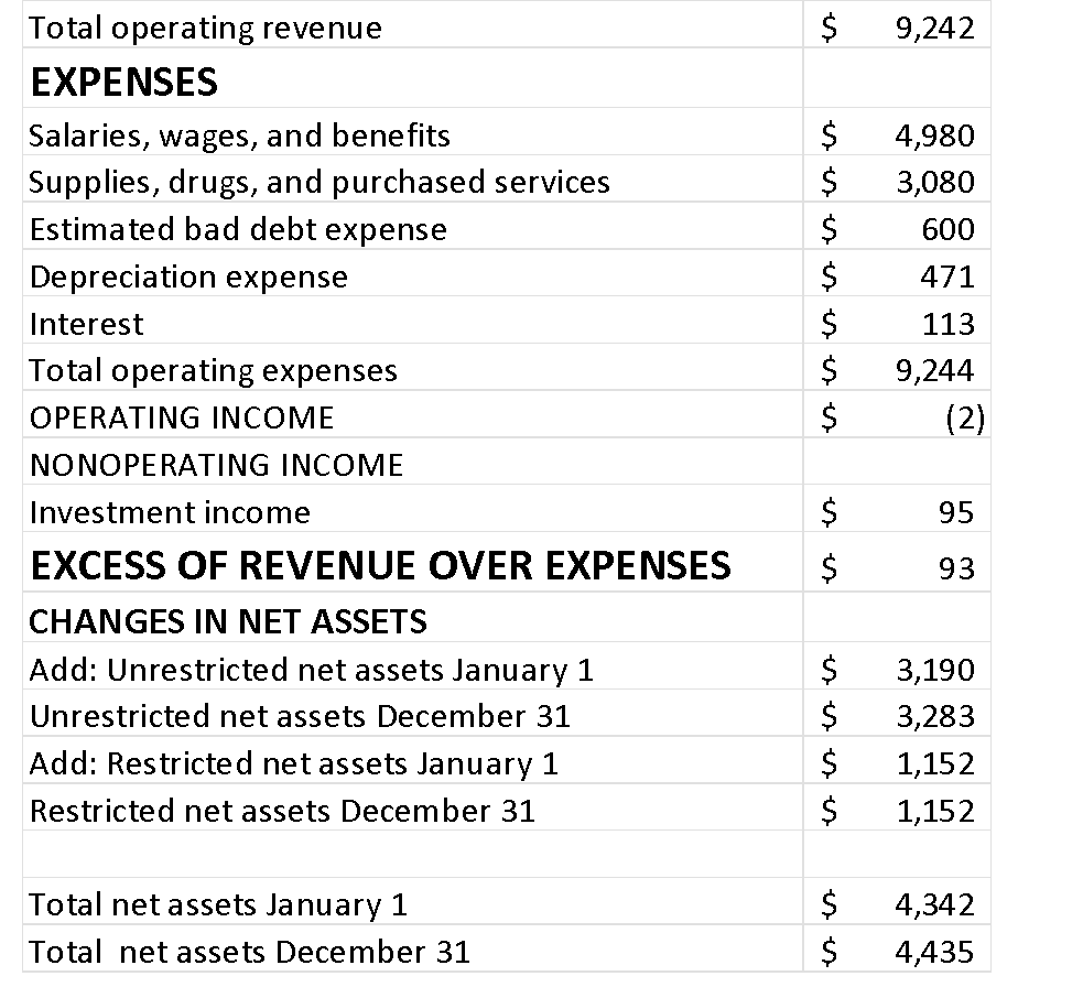 Solved Instructions:Using Microsoft Excel, calculate the | Chegg.com