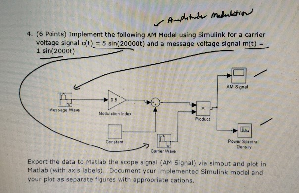 Solved 4. (6 Points) Implement the following AM Model using | Chegg.com