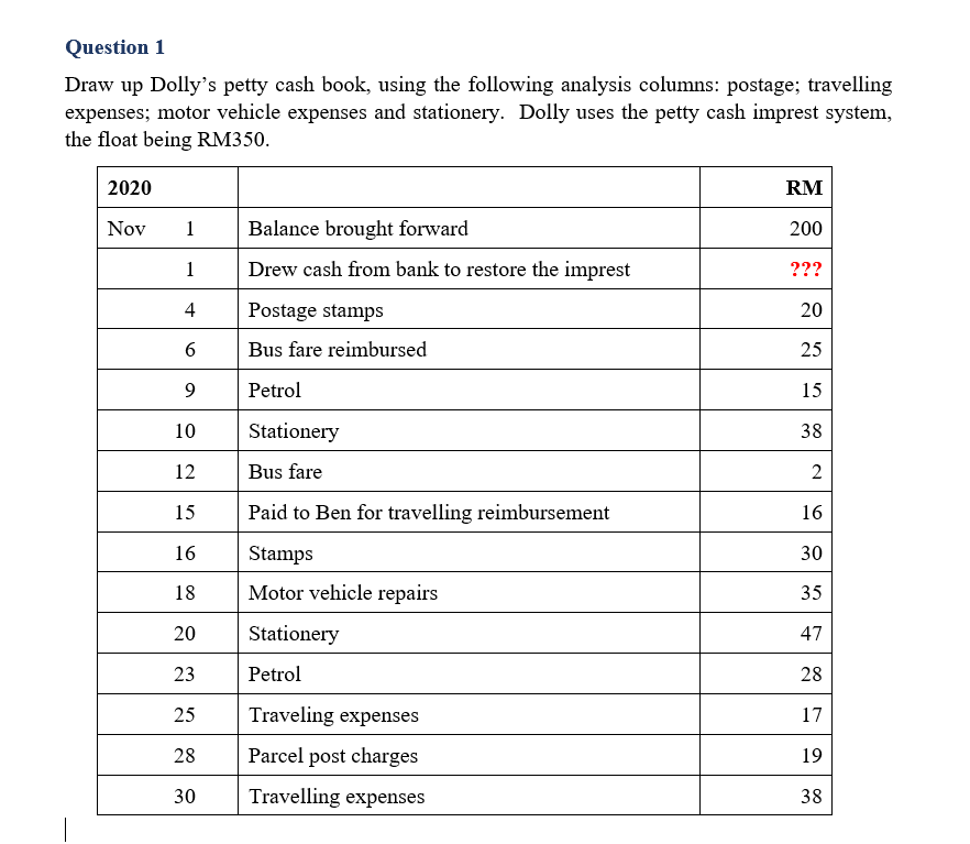 The Analysed Cash Book and Balancing Accounts