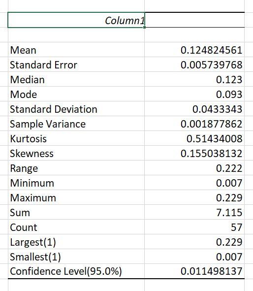 Solved I am completing a statistical analysis for the first | Chegg.com