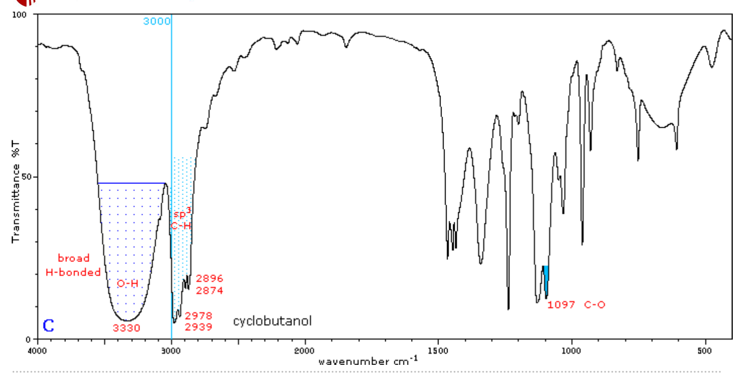 Solved Ftir Has Been Applied To Identify The Molecular Chegg Com