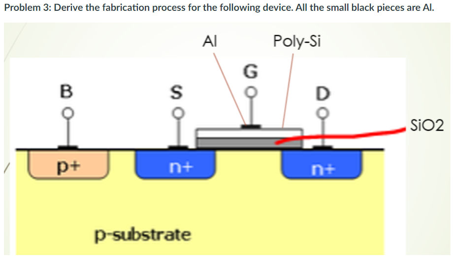 Solved Problem 3: Derive The Fabrication Process For The | Chegg.com