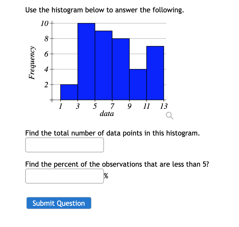 Solved Use The Histogram Below To Answer The Following. 10+ | Chegg.com