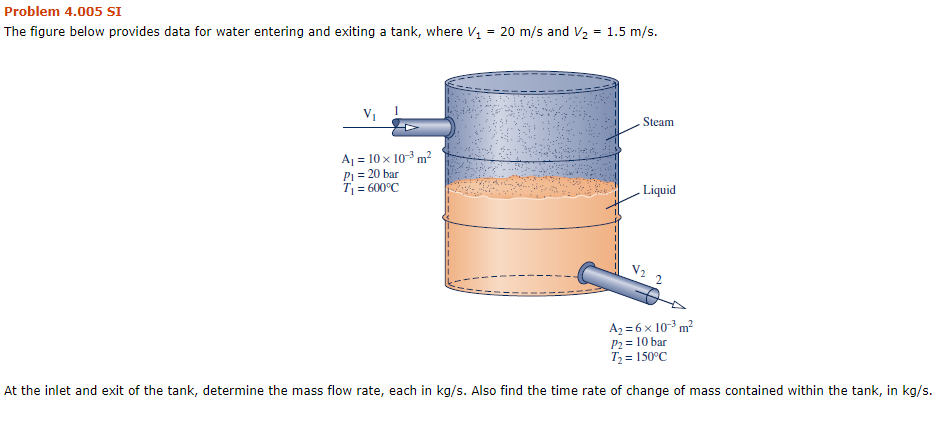 Solved Problem 4.005 SI The figure below provides data for | Chegg.com
