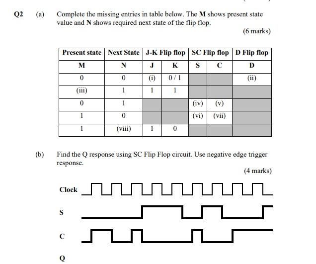 Solved Q2 (a) (b) Complete the missing entries in table | Chegg.com