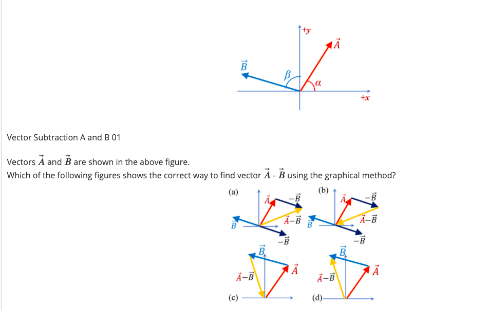 Solved +y A B B A +x Vector Subtraction A And B 01 Vectors A | Chegg.com