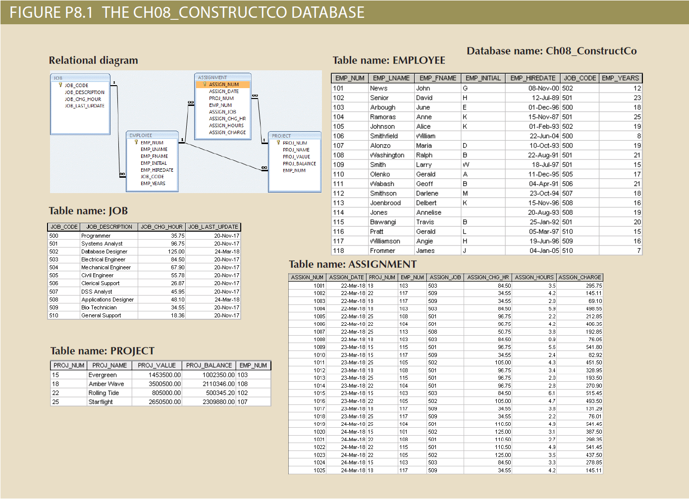 Solved 1. Write the SQL code that will create only the table | Chegg.com