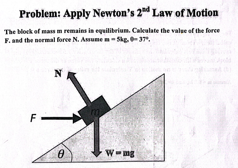 Solved Problem: Apply Newton's 2nd Law of Motion The block | Chegg.com