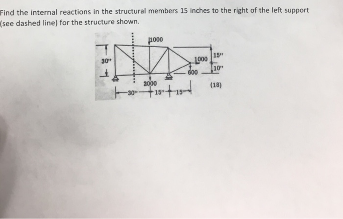 Solved Find the internal reactions in the structural members | Chegg.com