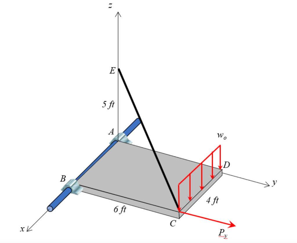 A plate ABCD is rigidly connected to a cylindrical | Chegg.com