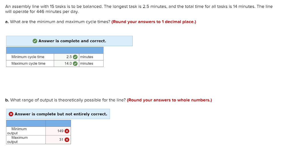 Solved An assembly line with 15 tasks is to be balanced. The | Chegg.com