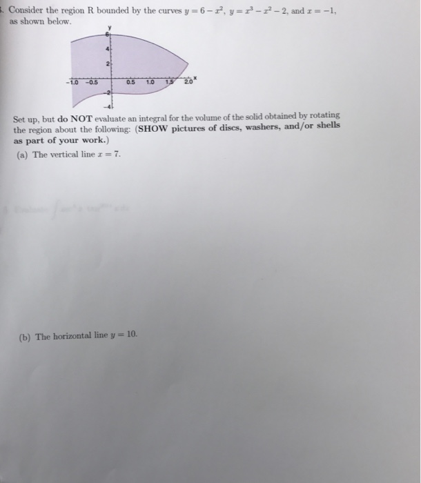 Solved Consider the region R bounded by the curves y as | Chegg.com