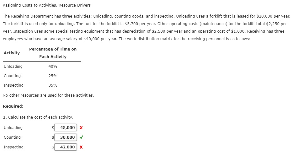 Solved Assigning Costs to Activities, Resource Drivers The | Chegg.com