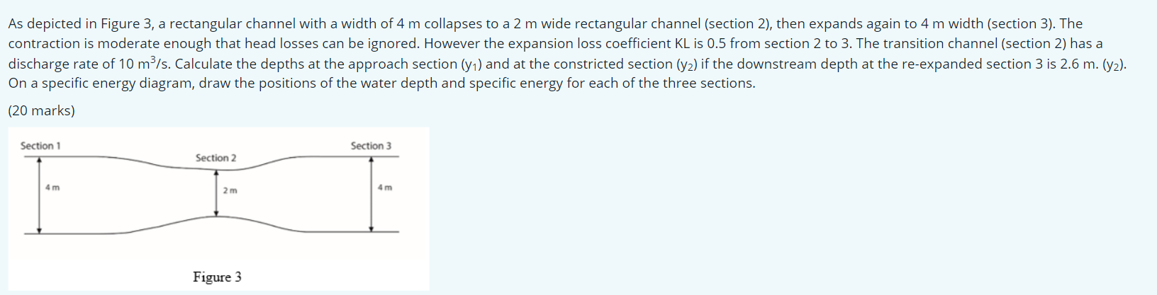 Solved As depicted in Figure 3, a rectangular channel with a | Chegg.com