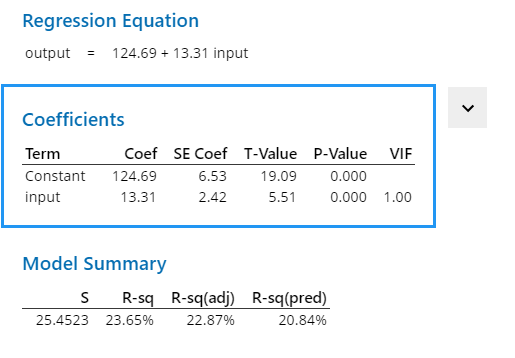 The sample size is 100 1.The input is 3.5. Construct | Chegg.com
