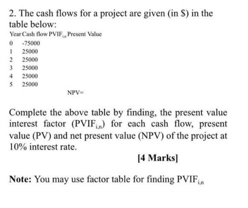 Solved 2 The Cash Flows For A Project Are Given In In Chegg Com